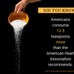 Did you know? Americans consume 12.5 teaspoons more than the American Heart Association recommends