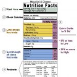 How to Read a Food Label