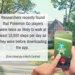 Researchers recently found that Pokémon Go players were twice as likely to walk at least 10,000 steps per day as they were before downloading the app. (Duke University in North Carolina)