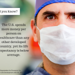 Did you know? The U.S. spends more money per person on healthcare than any other developed country, yet its life expectancy is below average.