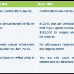 Roth IRA 101