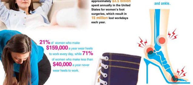 Is making a fashion statement worth the physical cost of high heels