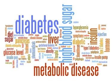 American Diabetes Month