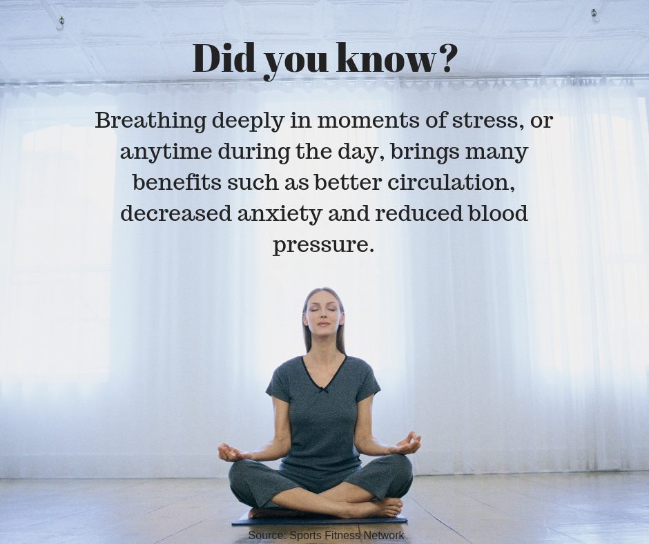 Did you know? Breathing deeply in moments of stress, or anytime during ...