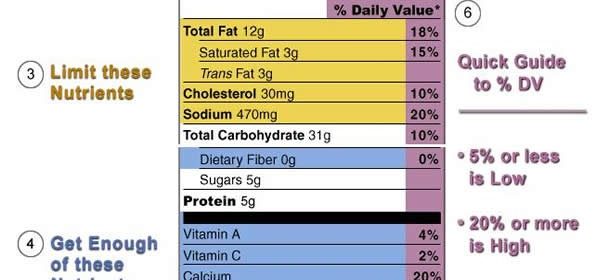 What are Food Additives?